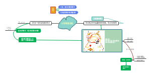 小学简易方程解算流程图