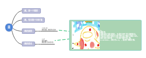 圆及圆周率思维导图