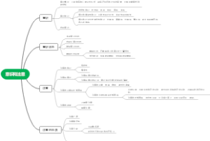 第三章  意识和注意