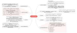 资本结构的影响因素
