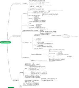 第二章 基本民事法律制度_backup_132213
