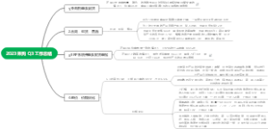 2023 采购 Q3 工作总结
