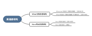 英语感叹句思维导图