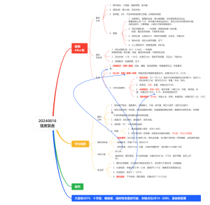20240816强度复盘
