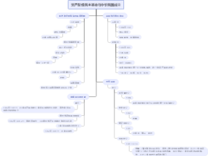 资产阶级民主革命与中华民国成立