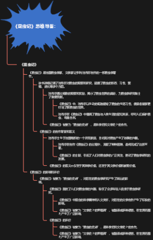 《昆虫记》思维导图