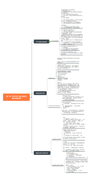 第二章.不同社会力量对国家出路的早期探索