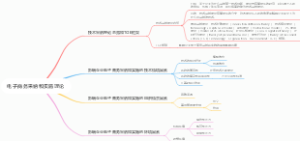 电子商务采纳和实施理论