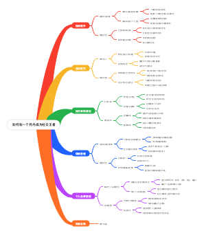 如何在一个月内成为社交王者