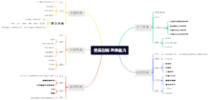 提高创新思维能力