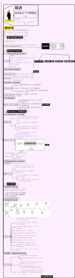 精进——即刻行动