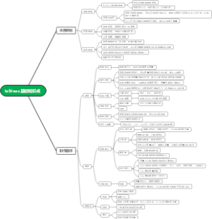 tableau基础知识点