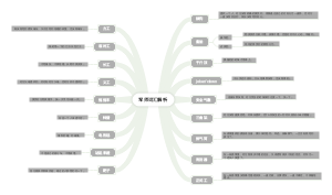 军师词汇解析