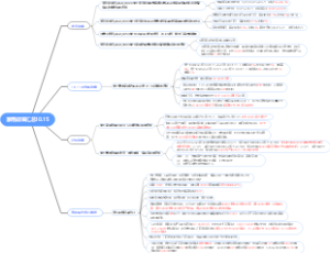 家用政策汇总10.15