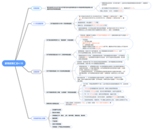 家用政策汇总4.18