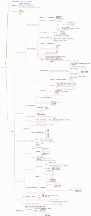 销售人才培养入微模式