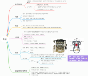 初三物理秋季 热学-内能基础强化