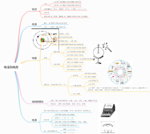初三物理秋季 电学-电流和电路