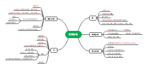 脊椎动物