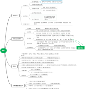 资产思维导图