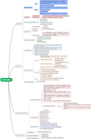 政党和政党制度思维导图