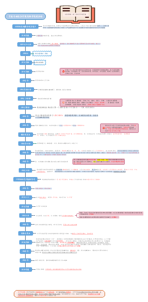 八年级上册历史第一单元 中国开始沦为半殖民地半封建社会