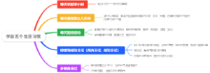学霸五个生活习惯