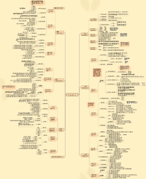 教育心理学