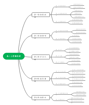 高一上学期地理