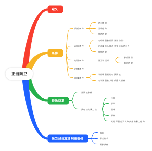 正当防卫