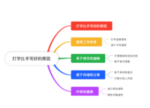 打字比手写好的原因 