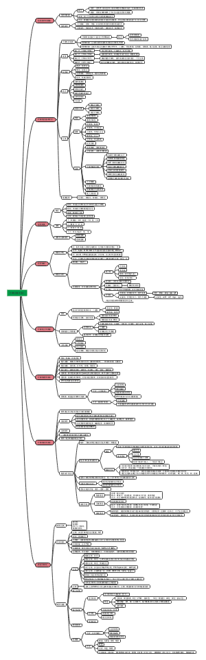 计算机基础知识