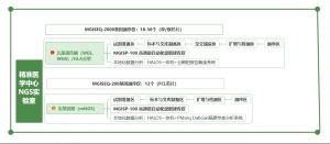 实验室设计方案