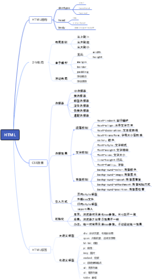 HTML