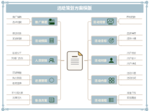 商业策划-活动策划