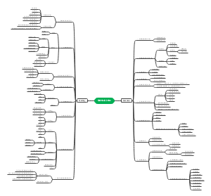 静脉输液与输血