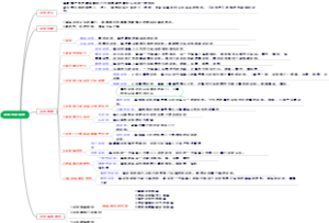 合同与合同法《合同法与事务08707》