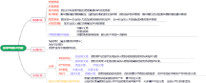 3合同的形式与内容