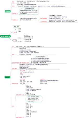 13借款合同，赠与合同，电合同