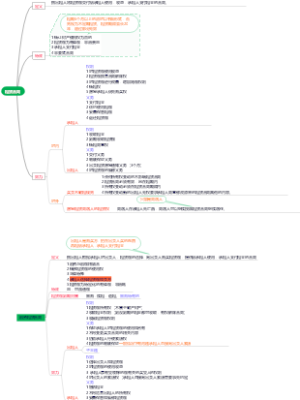 14租赁合同，融资租赁合同