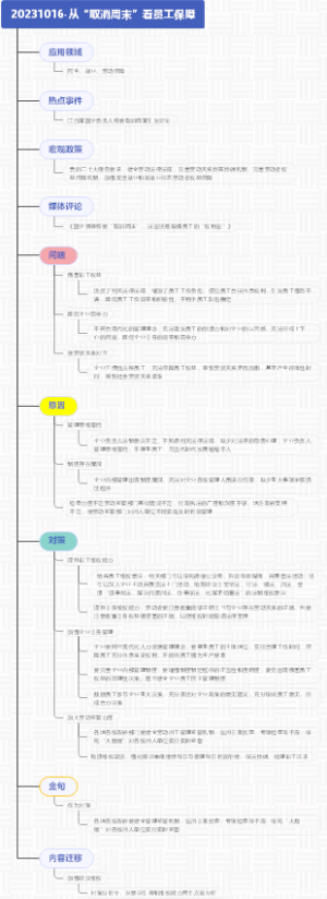 20231016-从“取消周末”看员工保障