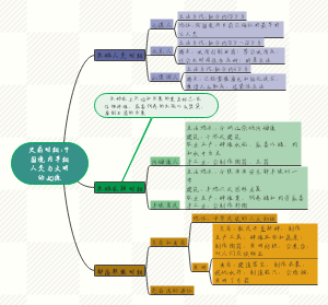 史前时期中国境内早期人类与文明的起源
