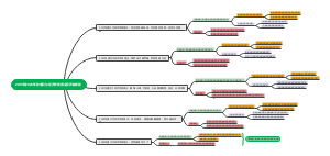 2019到2023年的诺贝尔经济学奖得主及贡献成就