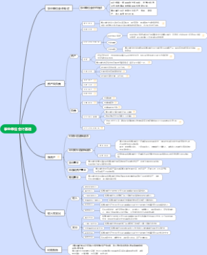 事业单位会计基础