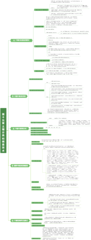 第十五章 土壤分类和调查技术