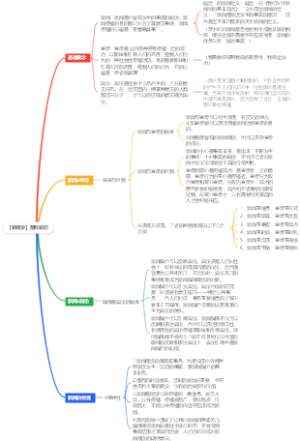 【新闻学】新闻——叙述事实