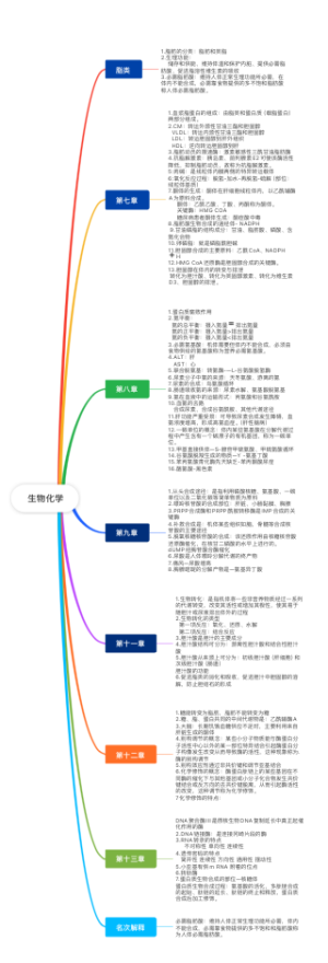 生物化学