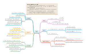 矛盾相关知识整理