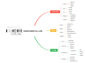电池基本性能耐久性soc估算