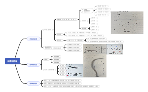 现代汉语1.3元音与韵母